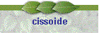 cissoide